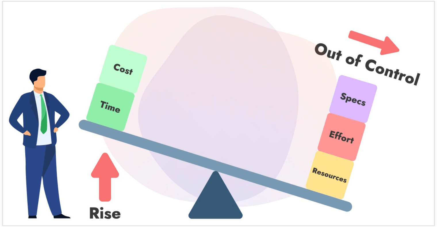 What is scope creep